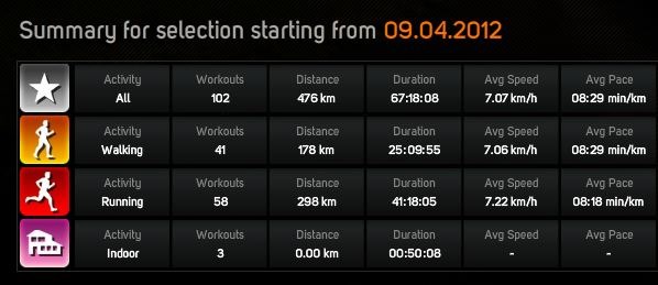 sporttracker data2013aug